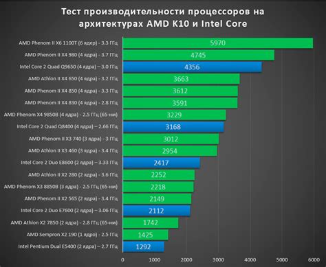 Влияние производительности процессора на энергопотребление мобильных устройств