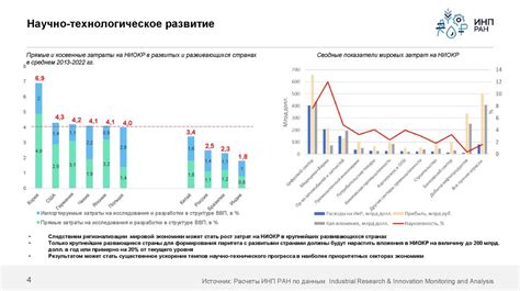 Влияние птичьего базара на экономическую деятельность Ставрополя