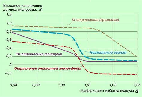 Влияние различных факторов на точность работы датчика коленвала