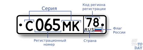 Влияние расположения на видимость и читаемость регистрационного знака