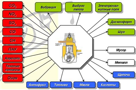 Влияние расположения скоростного сенсора на долговечность автомобильного механизма