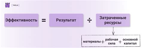 Влияние редкости дропа на эффективность фарма: качество и количество
