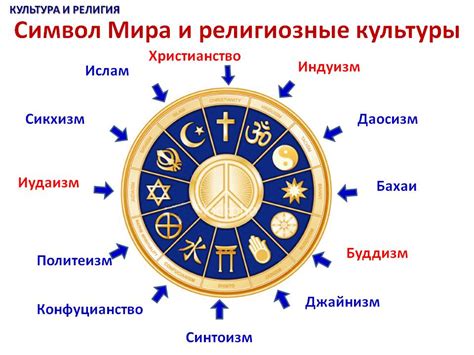 Влияние религии и религиозных обрядов на союзы между представителями разных национальностей
