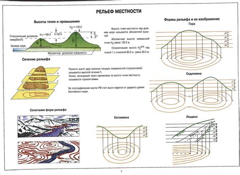 Влияние рельефа местности на характеристики строительства
