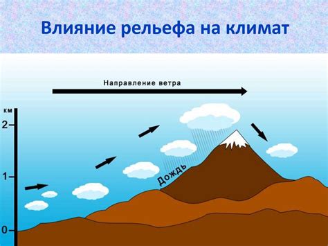 Влияние рельефа на климатный характер Алушты и Ялты