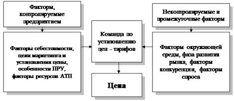 Влияние родия на цену и стоимость украшений: факторы, определяющие ценообразование