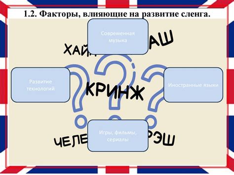 Влияние сленга на коммуникацию