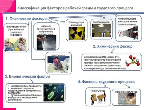 Влияние современных факторов на представление о утилизации обуви усопших