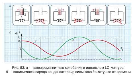 Влияние сокращения электрического контура на работу системы