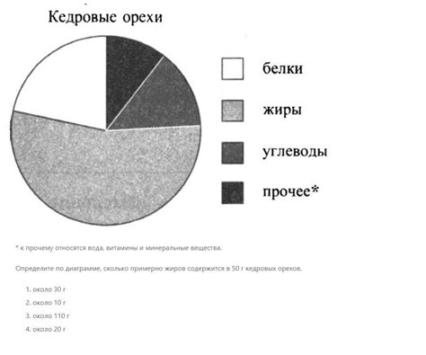 Влияние соответствующего питания родителей на содержание питательных веществ у детей