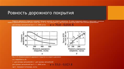 Влияние состояния дорожного покрытия на перемещение мельчайших частиц пыли