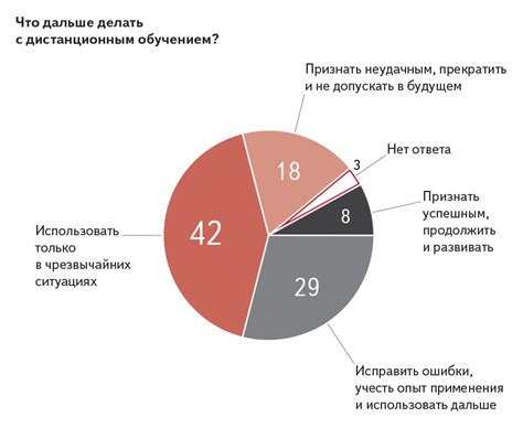 Влияние специализированной панели на процесс игры и опыт водителя
