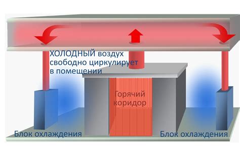Влияние специальной полоски на эффективность изоляции шума в помещении
