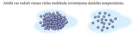 Влияние температуры на движение частиц вещества