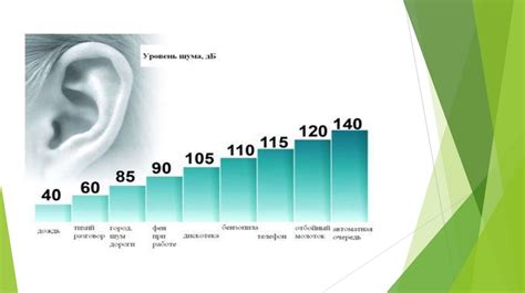 Влияние уровня шума на физическое и психическое здоровье: значение соблюдения рекомендованных норм