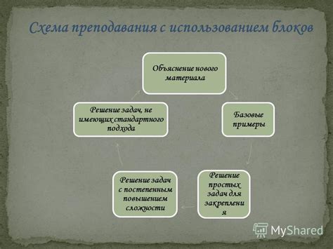 Внедрение нового питания с постепенным подходом