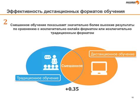Внедрение онлайн-обучения и дистанционных форматов занятий