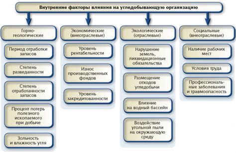 Внешние факторы, влияющие на процесс плавления снега