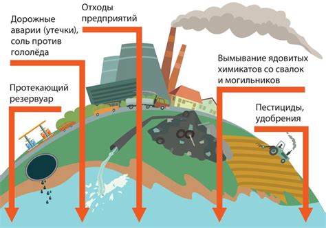 Водные ресурсы и их воздействие на производство бумаги и картона