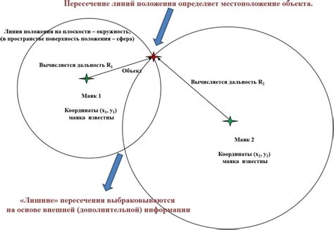 Возвращение в реальность: эффективные методы определения местоположения