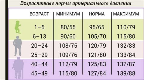 Воздействие кардионагрузок на артериальное давление: результаты исследований