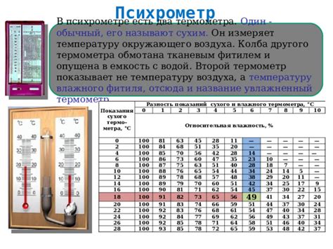Воздействие сухого окружающего воздуха