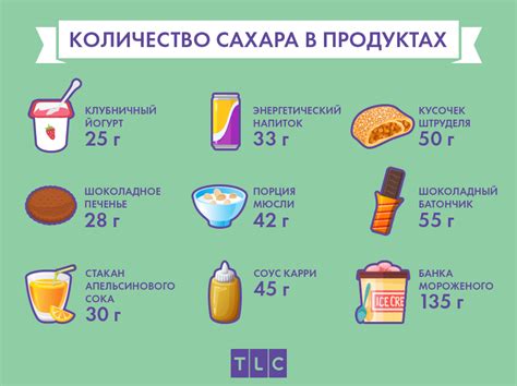 Воздержание от сласти: негативные последствия сокращения потребления сахара