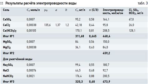 Возможное негативное влияние соленой воды на защитную микрофлору кожи