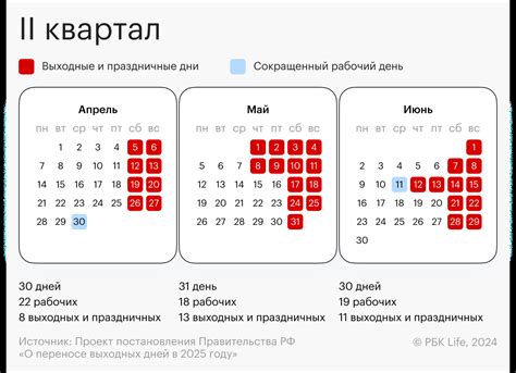 Возможности, доступные клиентам Сбербанка в выходные дни в Тюмени