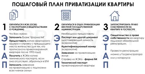 Возможности для временно проживающих: приватизация коммунального жилья
