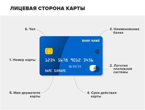 Возможности доступа к информации о банковских картах через контактный номер
