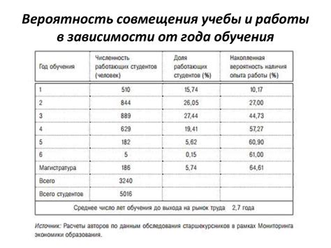 Возможности изучения основ математики в высшем учебном заведении