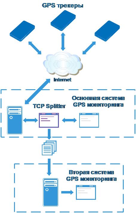 Возможности применения данных от трекеров в деловых целях