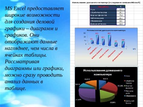 Возможности программы Excel для создания графиков: обзор и функциональность