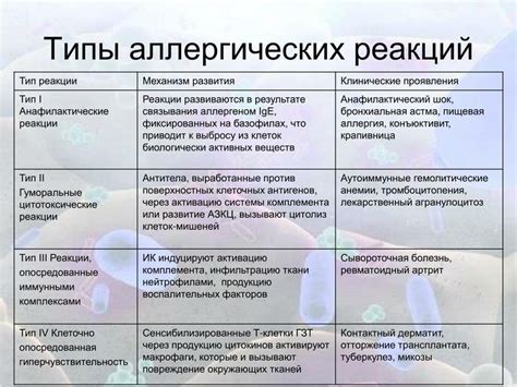 Возможность возникновения аллергических реакций при присутствии семян кунжута в фекалиях
