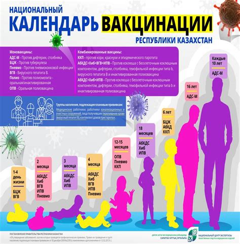 Возможность отслеживания и контроля прививок