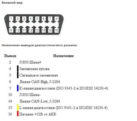 Возможные места установки диагностического разъема