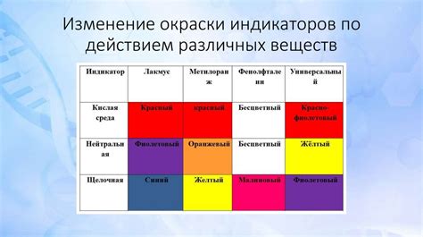 Возможные ошибки при взаимодействии с информацией и приложениями