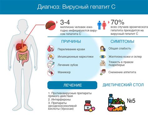 Возможные патологии, вызывающие снижение коэффициента "утреннего потаскушка" у псов