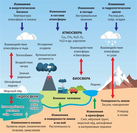Возможные последствия изменения фамилии ребенка и пути их предотвращения