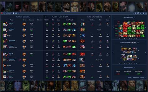 Возможные причины блокировки дополнения Overwolf в платформе Dota Plus
