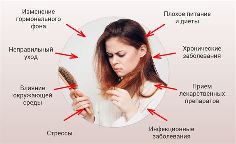 Возможные причины и важность контрацептивов в связи с проблемами волос