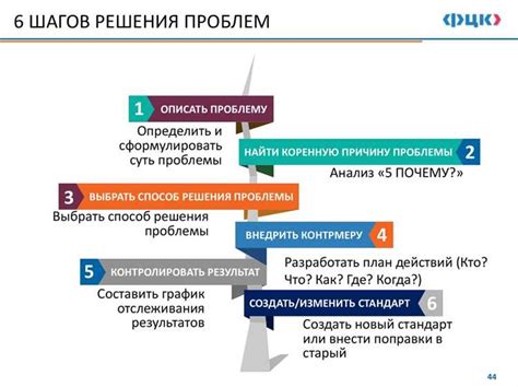 Возможные причины и их решение