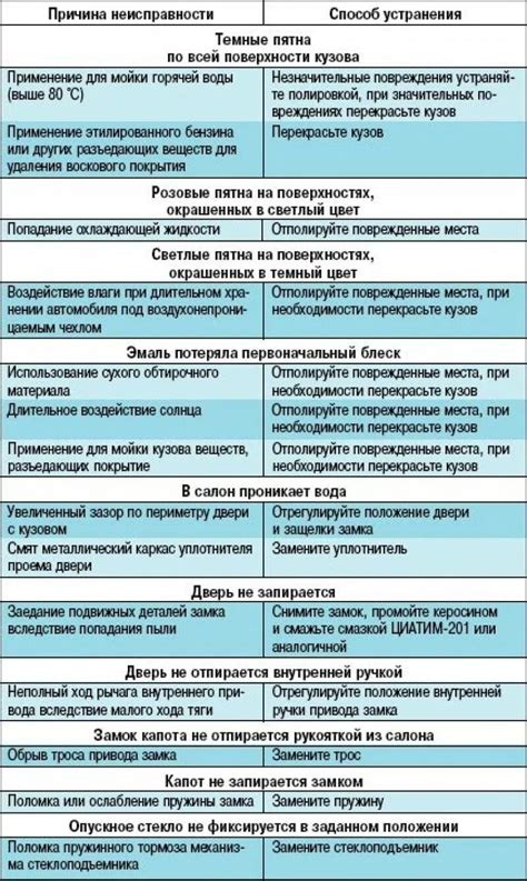 Возможные причины ограничения скорости автомобиля и их воздействие на работу
