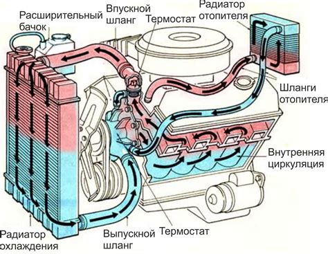 Возможные проблемы и недостатки при использовании механики автомобиля с газовым управлением
