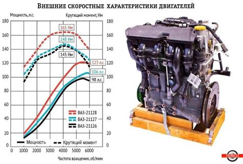 Возможные проблемы при использовании двигателя с 16 клапанами