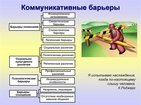 Возможные трудности в процессе оформления сделки и способы их предотвращения