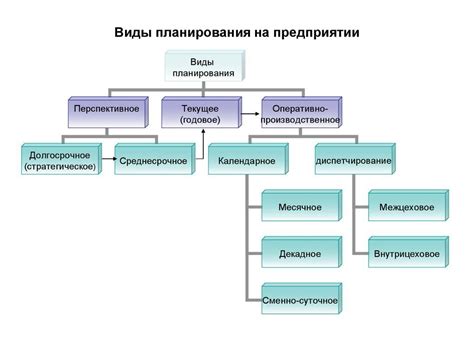 Возможные трудности в рамках интересов, планов и целей партнеров
