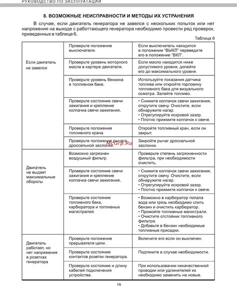 Возможные трудности и методы их устранения