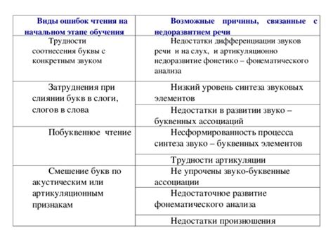Возможные трудности при слиянии масел разных типов